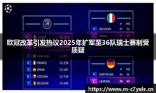 欧冠改革引发热议2025年扩军至36队瑞士赛制受质疑